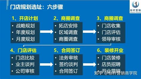 開店選址分析|开店选址5个要素，7个技巧和36条计策，研究和分析目标顾客的。